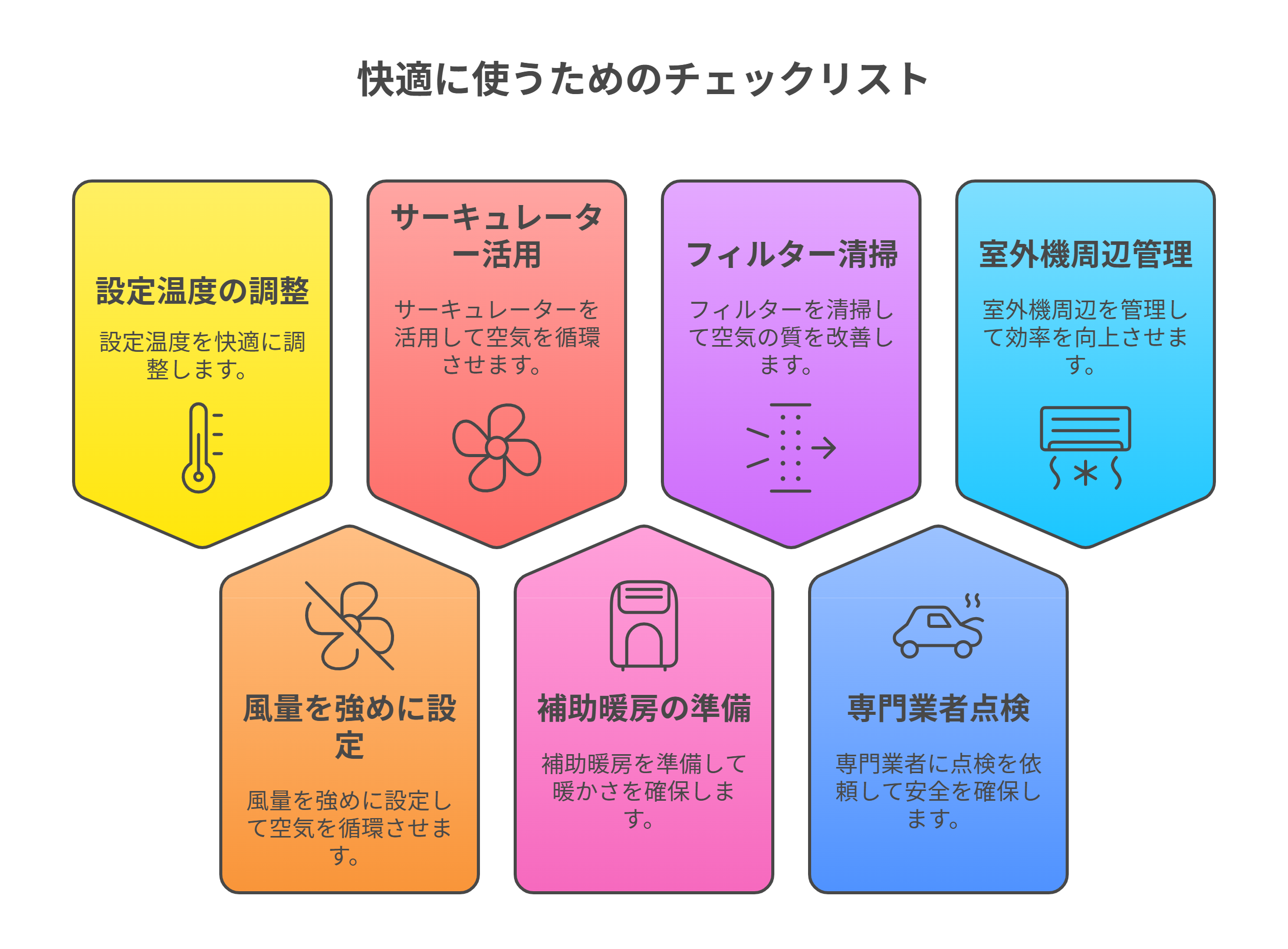 快適に使うためのチェックリスト